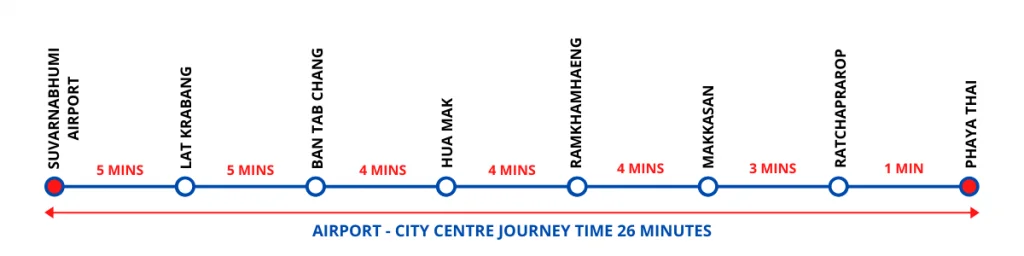 Airport Rail Link (Bangkok)