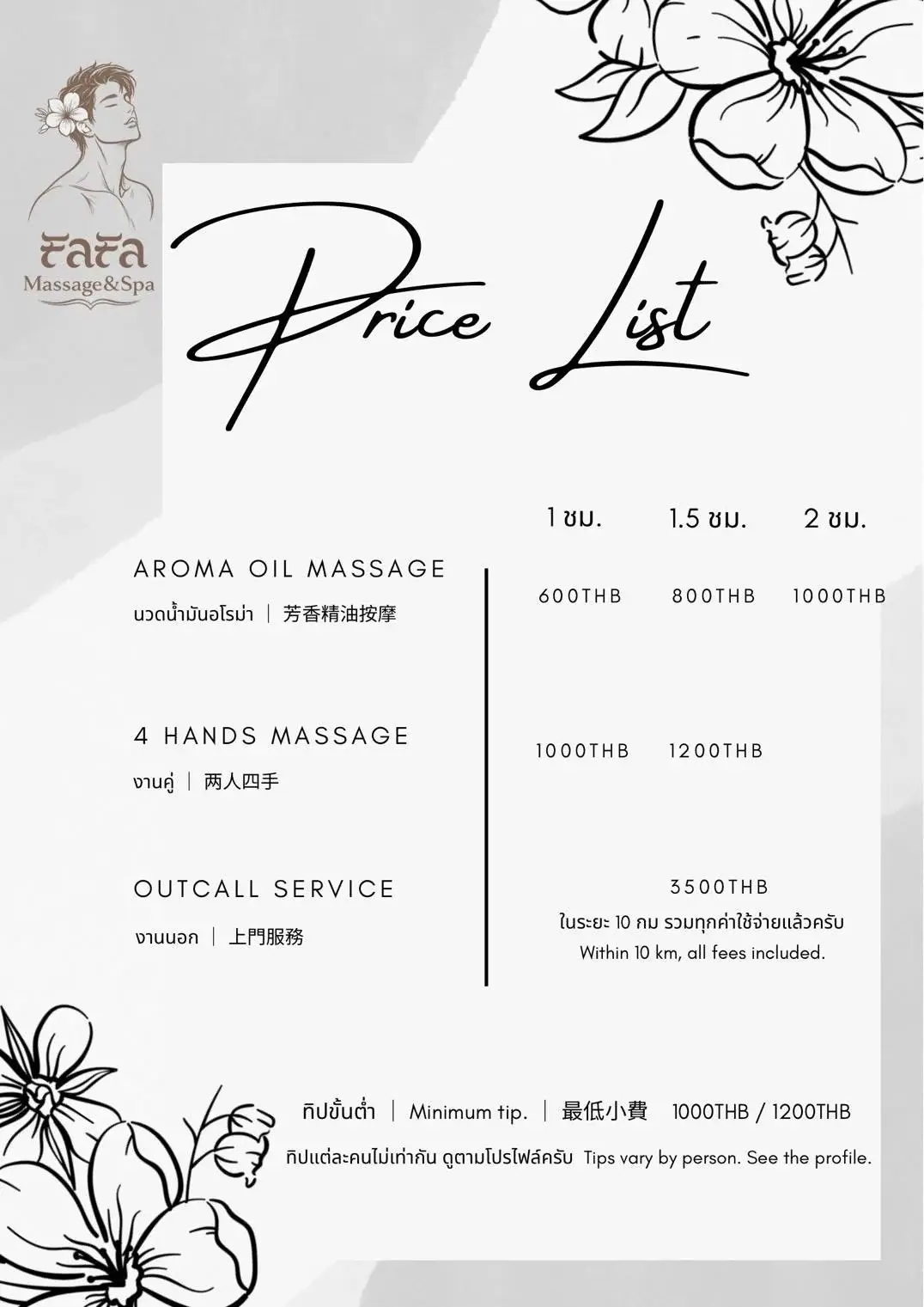 2026 Bangkok Fafa Massage Price