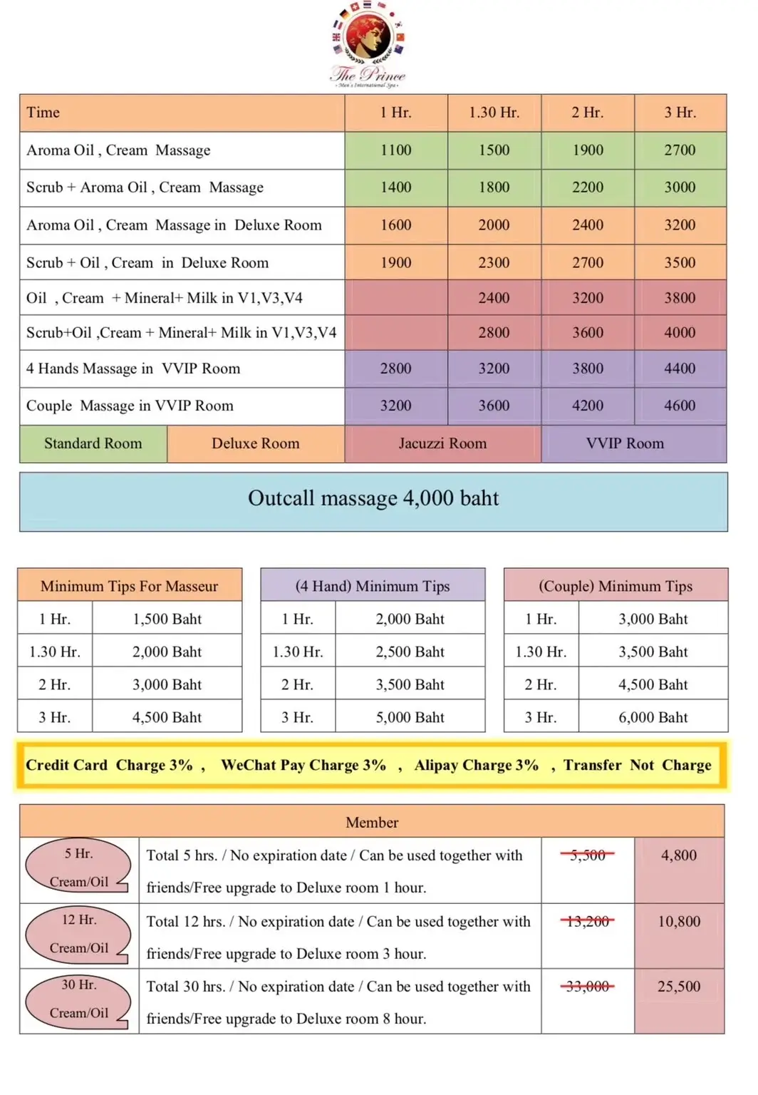 THE Prince spa price